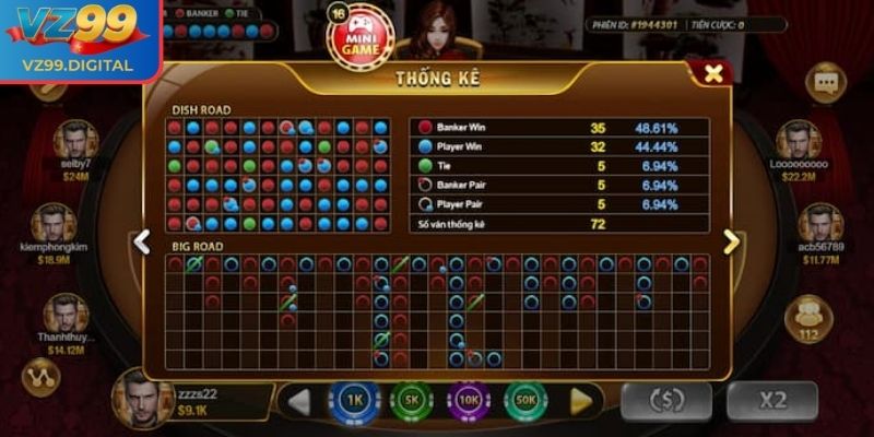 Kết hợp cầu 2-2