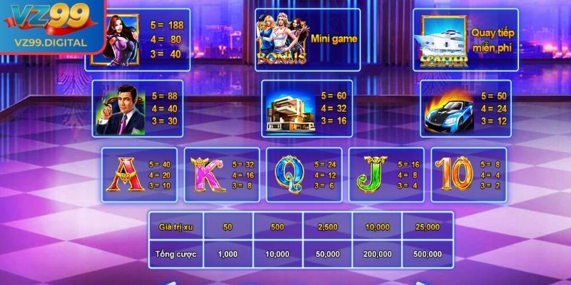 Tính năng chính có trong Biệt Đội Mỹ Nữ VZ99