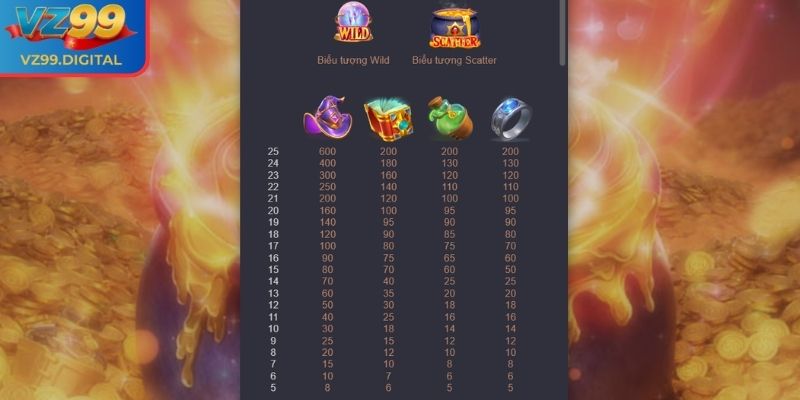 Biểu tượng xuất hiện trong game Vàng Giả Kim VZ99